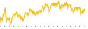 chart-PSQH