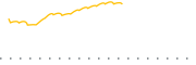 chart-PST