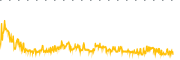 chart-PSTV