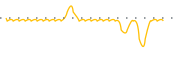 chart-PSWW