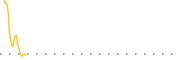 chart-PT