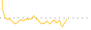 chart-PTBD