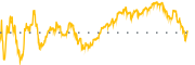 chart-PTC