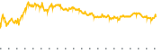 chart-PTEN