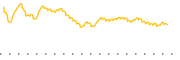 chart-PTF