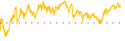 chart-PTGX