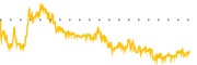 chart-PTLE