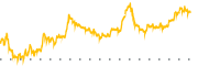 chart-PTLO