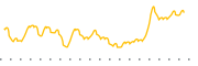 chart-PTMN