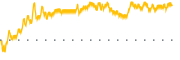 chart-PTN