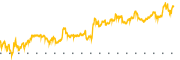 chart-PTON