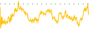 chart-PTRN