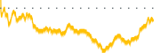 chart-PTVE