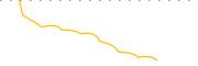 chart-PUI