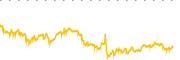 chart-PUK