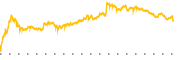 chart-PUMP