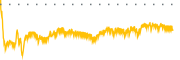 chart-PUSA