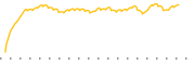 chart-PUTW