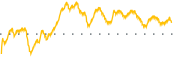 chart-PVBC