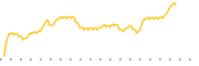 chart-PVGDF