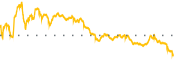 chart-PVH