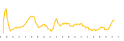 chart-PVL