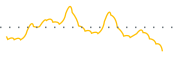 chart-PVLA