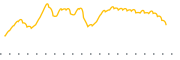 chart-PWB