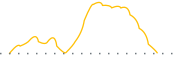 chart-PWM