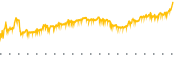 chart-PWP