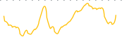 chart-PWRD