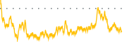chart-PWRL