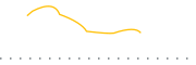 chart-PWUP