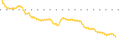 chart-PWV