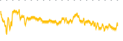 chart-PWZ