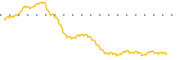 chart-PXE