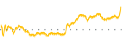 chart-PXED