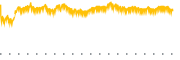 chart-PXH