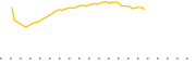 chart-PXI