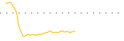 chart-PXJ