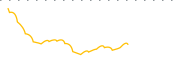 chart-PXS