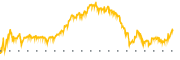 chart-PYCR