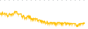 chart-PYLD