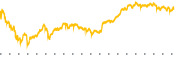 chart-PYPL