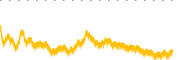 chart-PZA