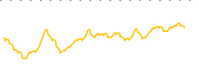 chart-PZC