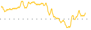 chart-PZG