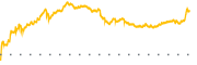 chart-PZZA