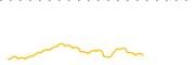 chart-QABA