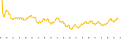 chart-QAI